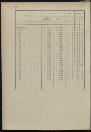 Post- und Telegraphen-Verordnungsblatt für das Verwaltungsgebiet des K.-K. Handelsministeriums 18980404 Seite: 16