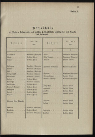 Post- und Telegraphen-Verordnungsblatt für das Verwaltungsgebiet des K.-K. Handelsministeriums 18980404 Seite: 17