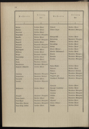 Post- und Telegraphen-Verordnungsblatt für das Verwaltungsgebiet des K.-K. Handelsministeriums 18980404 Seite: 18