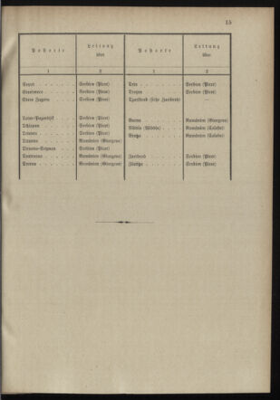 Post- und Telegraphen-Verordnungsblatt für das Verwaltungsgebiet des K.-K. Handelsministeriums 18980404 Seite: 19