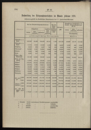 Post- und Telegraphen-Verordnungsblatt für das Verwaltungsgebiet des K.-K. Handelsministeriums 18980404 Seite: 2