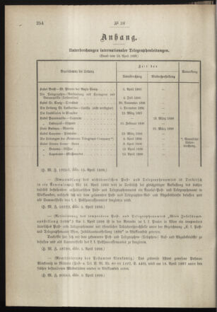 Post- und Telegraphen-Verordnungsblatt für das Verwaltungsgebiet des K.-K. Handelsministeriums 18980421 Seite: 2