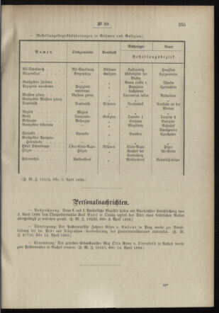 Post- und Telegraphen-Verordnungsblatt für das Verwaltungsgebiet des K.-K. Handelsministeriums 18980421 Seite: 3