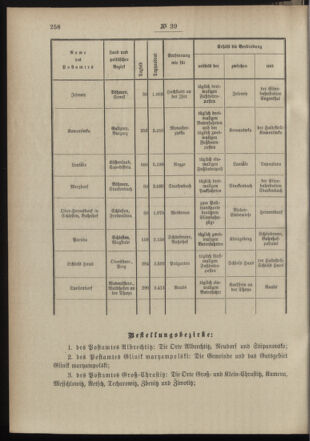 Post- und Telegraphen-Verordnungsblatt für das Verwaltungsgebiet des K.-K. Handelsministeriums 18980423 Seite: 2