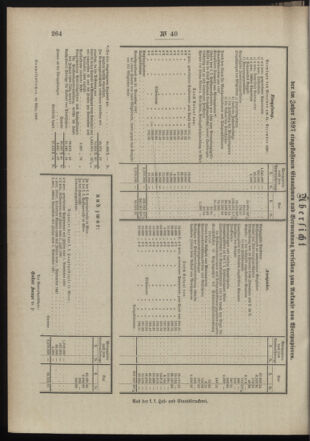 Post- und Telegraphen-Verordnungsblatt für das Verwaltungsgebiet des K.-K. Handelsministeriums 18980427 Seite: 4