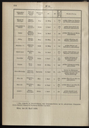 Post- und Telegraphen-Verordnungsblatt für das Verwaltungsgebiet des K.-K. Handelsministeriums 18980505 Seite: 2