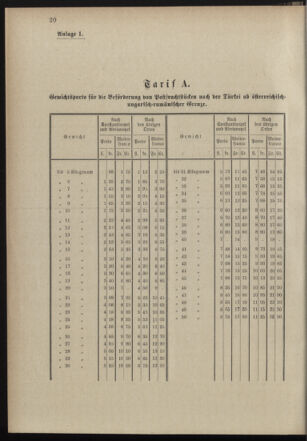 Post- und Telegraphen-Verordnungsblatt für das Verwaltungsgebiet des K.-K. Handelsministeriums 18980509 Seite: 24