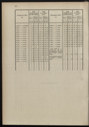 Post- und Telegraphen-Verordnungsblatt für das Verwaltungsgebiet des K.-K. Handelsministeriums 18980509 Seite: 26