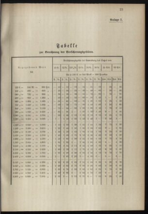 Post- und Telegraphen-Verordnungsblatt für das Verwaltungsgebiet des K.-K. Handelsministeriums 18980509 Seite: 27