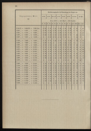 Post- und Telegraphen-Verordnungsblatt für das Verwaltungsgebiet des K.-K. Handelsministeriums 18980509 Seite: 28