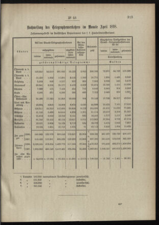 Post- und Telegraphen-Verordnungsblatt für das Verwaltungsgebiet des K.-K. Handelsministeriums 18980603 Seite: 3