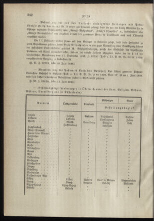 Post- und Telegraphen-Verordnungsblatt für das Verwaltungsgebiet des K.-K. Handelsministeriums 18980623 Seite: 2