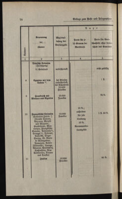 Post- und Telegraphen-Verordnungsblatt für das Verwaltungsgebiet des K.-K. Handelsministeriums 18980627 Seite: 6