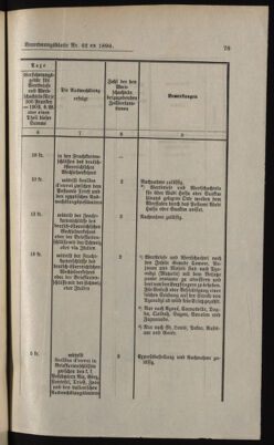 Post- und Telegraphen-Verordnungsblatt für das Verwaltungsgebiet des K.-K. Handelsministeriums 18980627 Seite: 7