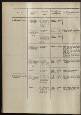 Post- und Telegraphen-Verordnungsblatt für das Verwaltungsgebiet des K.-K. Handelsministeriums 18980701 Seite: 14