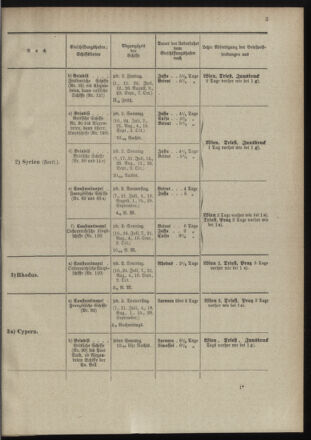 Post- und Telegraphen-Verordnungsblatt für das Verwaltungsgebiet des K.-K. Handelsministeriums 18980701 Seite: 15