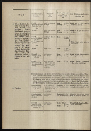 Post- und Telegraphen-Verordnungsblatt für das Verwaltungsgebiet des K.-K. Handelsministeriums 18980701 Seite: 16