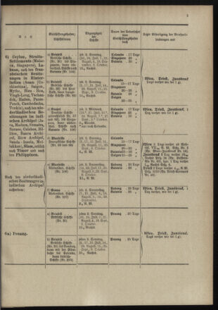 Post- und Telegraphen-Verordnungsblatt für das Verwaltungsgebiet des K.-K. Handelsministeriums 18980701 Seite: 17