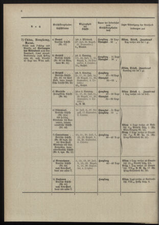 Post- und Telegraphen-Verordnungsblatt für das Verwaltungsgebiet des K.-K. Handelsministeriums 18980701 Seite: 18