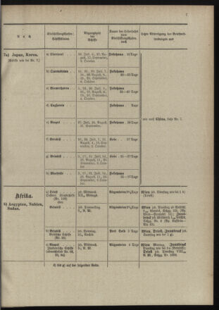 Post- und Telegraphen-Verordnungsblatt für das Verwaltungsgebiet des K.-K. Handelsministeriums 18980701 Seite: 19