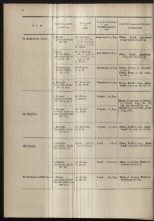 Post- und Telegraphen-Verordnungsblatt für das Verwaltungsgebiet des K.-K. Handelsministeriums 18980701 Seite: 20