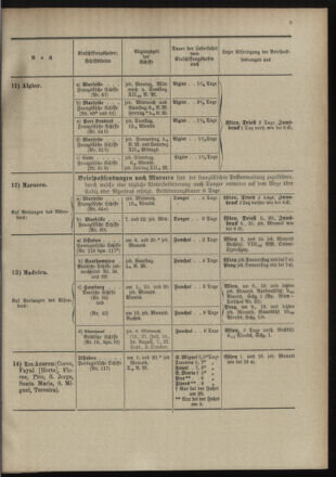 Post- und Telegraphen-Verordnungsblatt für das Verwaltungsgebiet des K.-K. Handelsministeriums 18980701 Seite: 21