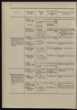 Post- und Telegraphen-Verordnungsblatt für das Verwaltungsgebiet des K.-K. Handelsministeriums 18980701 Seite: 22