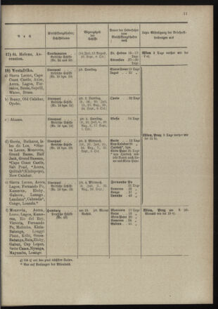 Post- und Telegraphen-Verordnungsblatt für das Verwaltungsgebiet des K.-K. Handelsministeriums 18980701 Seite: 23