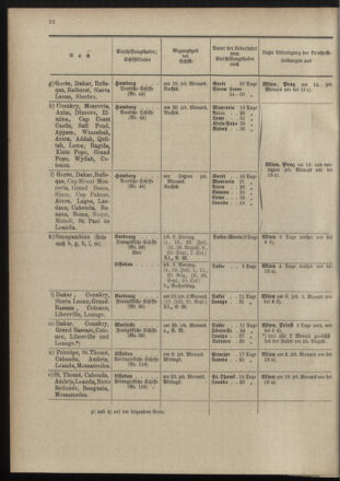 Post- und Telegraphen-Verordnungsblatt für das Verwaltungsgebiet des K.-K. Handelsministeriums 18980701 Seite: 24