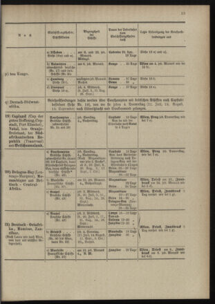 Post- und Telegraphen-Verordnungsblatt für das Verwaltungsgebiet des K.-K. Handelsministeriums 18980701 Seite: 25