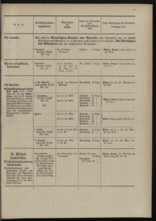 Post- und Telegraphen-Verordnungsblatt für das Verwaltungsgebiet des K.-K. Handelsministeriums 18980701 Seite: 27