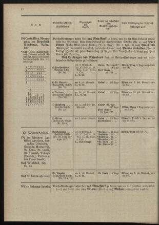 Post- und Telegraphen-Verordnungsblatt für das Verwaltungsgebiet des K.-K. Handelsministeriums 18980701 Seite: 28