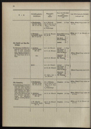 Post- und Telegraphen-Verordnungsblatt für das Verwaltungsgebiet des K.-K. Handelsministeriums 18980701 Seite: 30