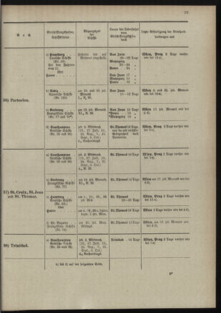 Post- und Telegraphen-Verordnungsblatt für das Verwaltungsgebiet des K.-K. Handelsministeriums 18980701 Seite: 31