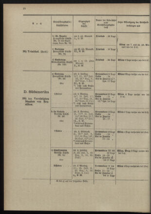 Post- und Telegraphen-Verordnungsblatt für das Verwaltungsgebiet des K.-K. Handelsministeriums 18980701 Seite: 32