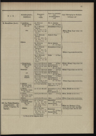 Post- und Telegraphen-Verordnungsblatt für das Verwaltungsgebiet des K.-K. Handelsministeriums 18980701 Seite: 33