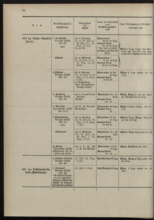 Post- und Telegraphen-Verordnungsblatt für das Verwaltungsgebiet des K.-K. Handelsministeriums 18980701 Seite: 34