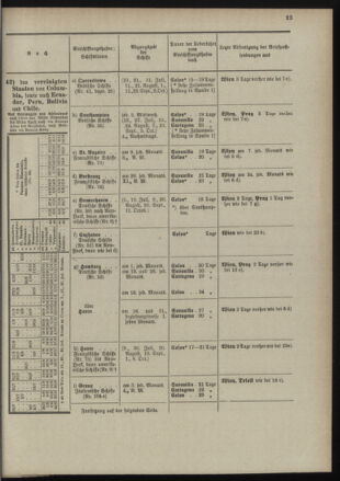 Post- und Telegraphen-Verordnungsblatt für das Verwaltungsgebiet des K.-K. Handelsministeriums 18980701 Seite: 35