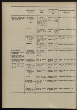 Post- und Telegraphen-Verordnungsblatt für das Verwaltungsgebiet des K.-K. Handelsministeriums 18980701 Seite: 36