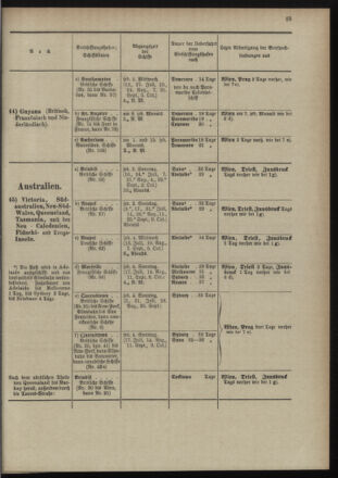 Post- und Telegraphen-Verordnungsblatt für das Verwaltungsgebiet des K.-K. Handelsministeriums 18980701 Seite: 37