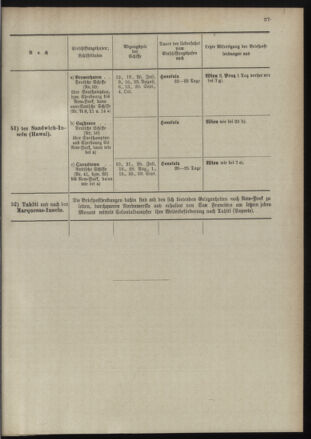 Post- und Telegraphen-Verordnungsblatt für das Verwaltungsgebiet des K.-K. Handelsministeriums 18980701 Seite: 39