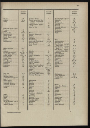 Post- und Telegraphen-Verordnungsblatt für das Verwaltungsgebiet des K.-K. Handelsministeriums 18980701 Seite: 45