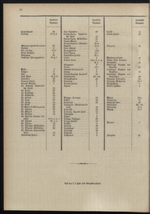 Post- und Telegraphen-Verordnungsblatt für das Verwaltungsgebiet des K.-K. Handelsministeriums 18980701 Seite: 46