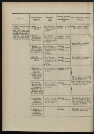 Post- und Telegraphen-Verordnungsblatt für das Verwaltungsgebiet des K.-K. Handelsministeriums 18980705 Seite: 10