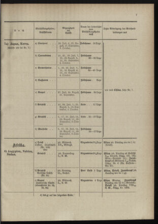 Post- und Telegraphen-Verordnungsblatt für das Verwaltungsgebiet des K.-K. Handelsministeriums 18980705 Seite: 11