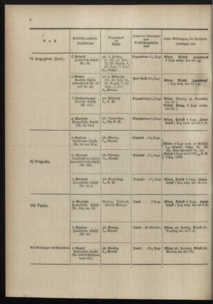 Post- und Telegraphen-Verordnungsblatt für das Verwaltungsgebiet des K.-K. Handelsministeriums 18980705 Seite: 12