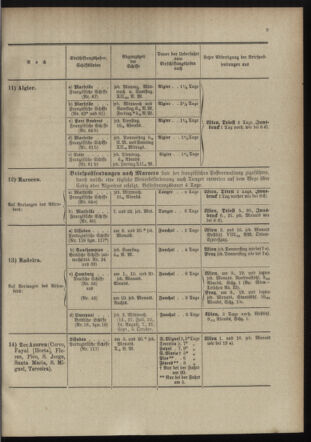 Post- und Telegraphen-Verordnungsblatt für das Verwaltungsgebiet des K.-K. Handelsministeriums 18980705 Seite: 13