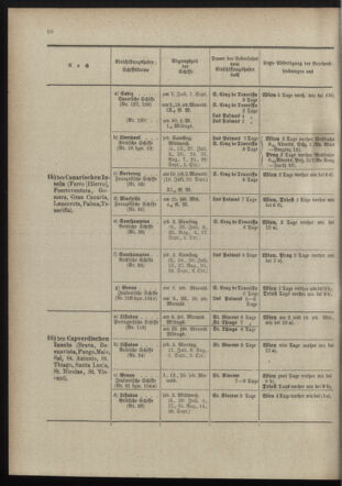 Post- und Telegraphen-Verordnungsblatt für das Verwaltungsgebiet des K.-K. Handelsministeriums 18980705 Seite: 14