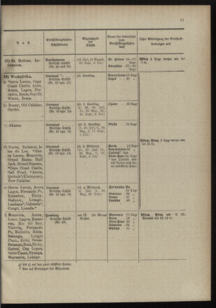 Post- und Telegraphen-Verordnungsblatt für das Verwaltungsgebiet des K.-K. Handelsministeriums 18980705 Seite: 15