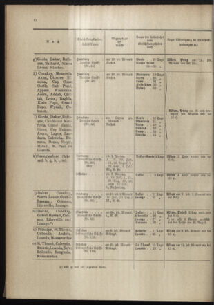 Post- und Telegraphen-Verordnungsblatt für das Verwaltungsgebiet des K.-K. Handelsministeriums 18980705 Seite: 16